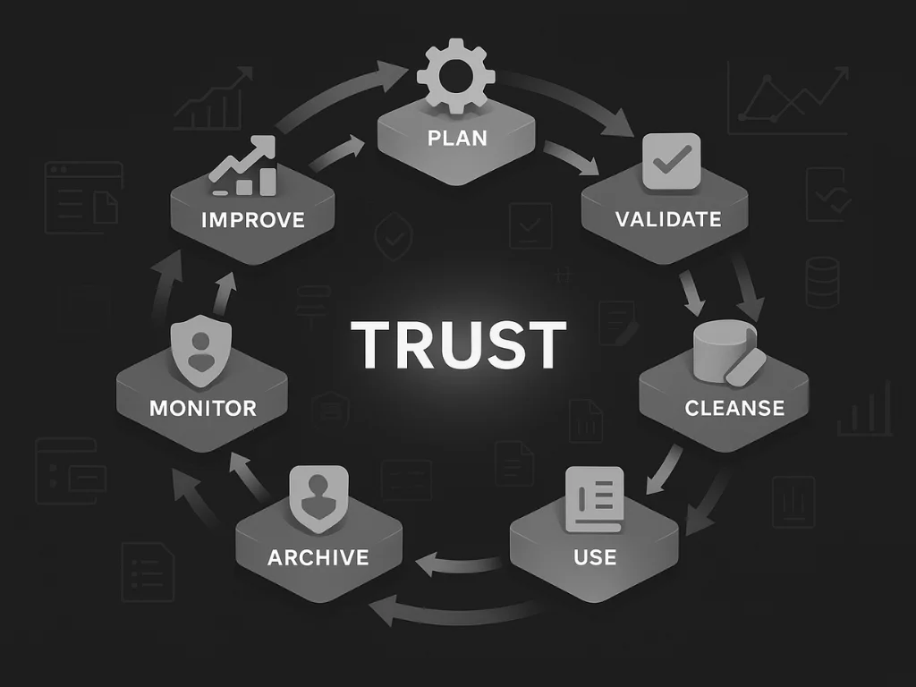 Best Practices for Effective Data Quality Management