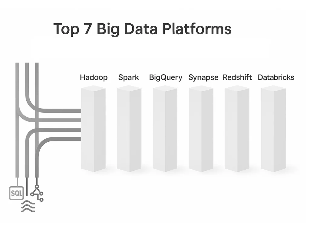 Top 7 Big Data Platforms