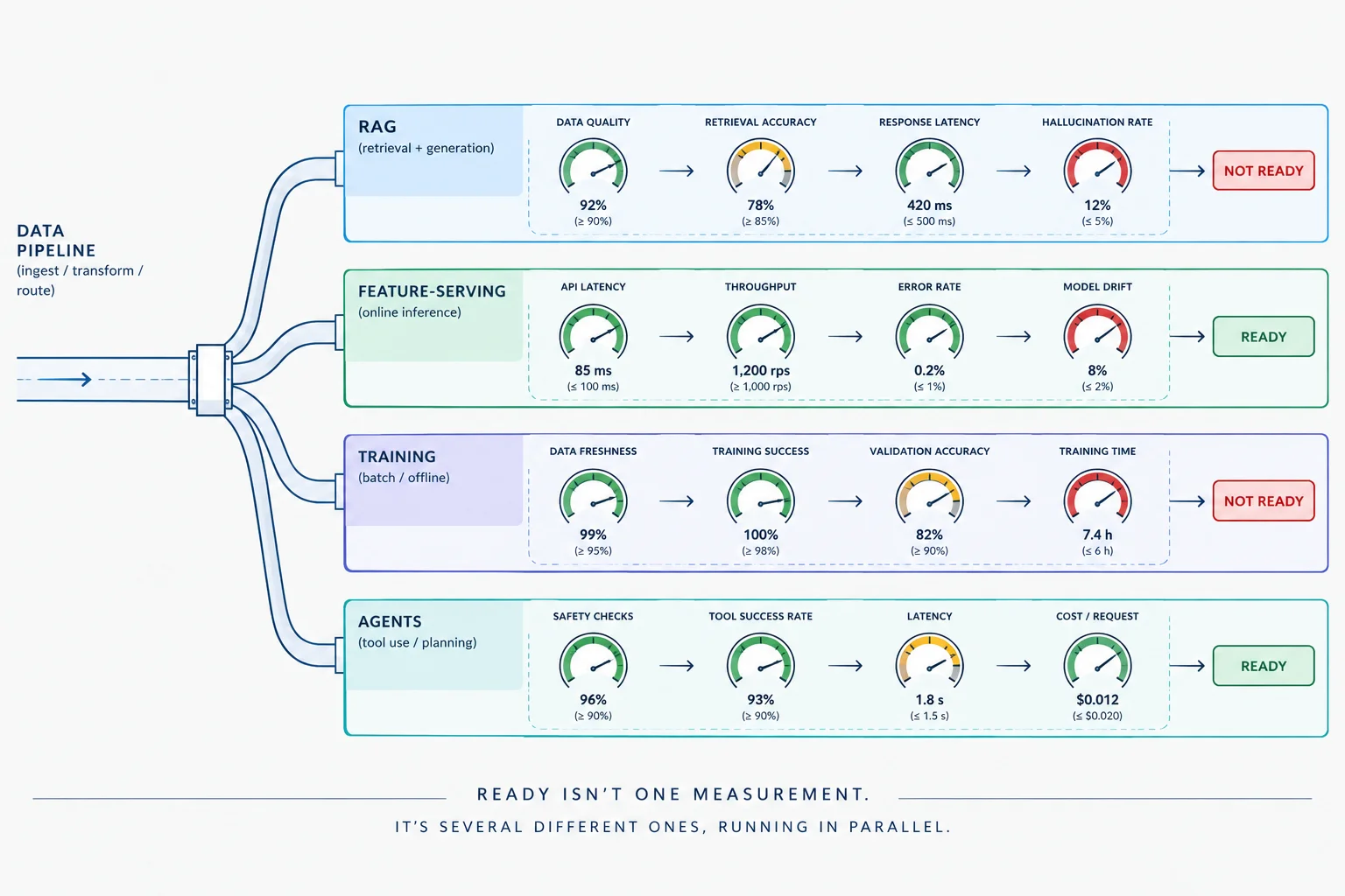 The AI Data Readiness Gap: Why Confidence Keeps Outrunning Capability