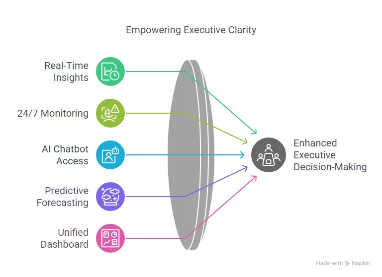 empowering executive clarity