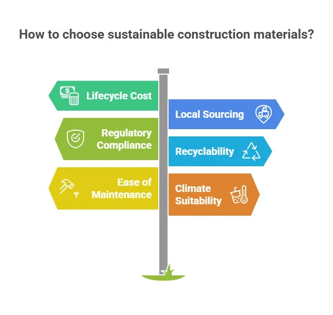 Choosing Construction Materials