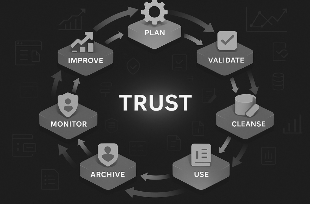 Best Practices for Effective Data Quality Management 6 Untitled design 1