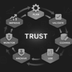 Best Practices for Effective Data Quality Management 4 Untitled design 1